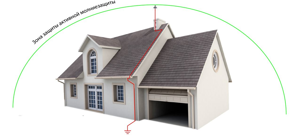 Активная молниезащита